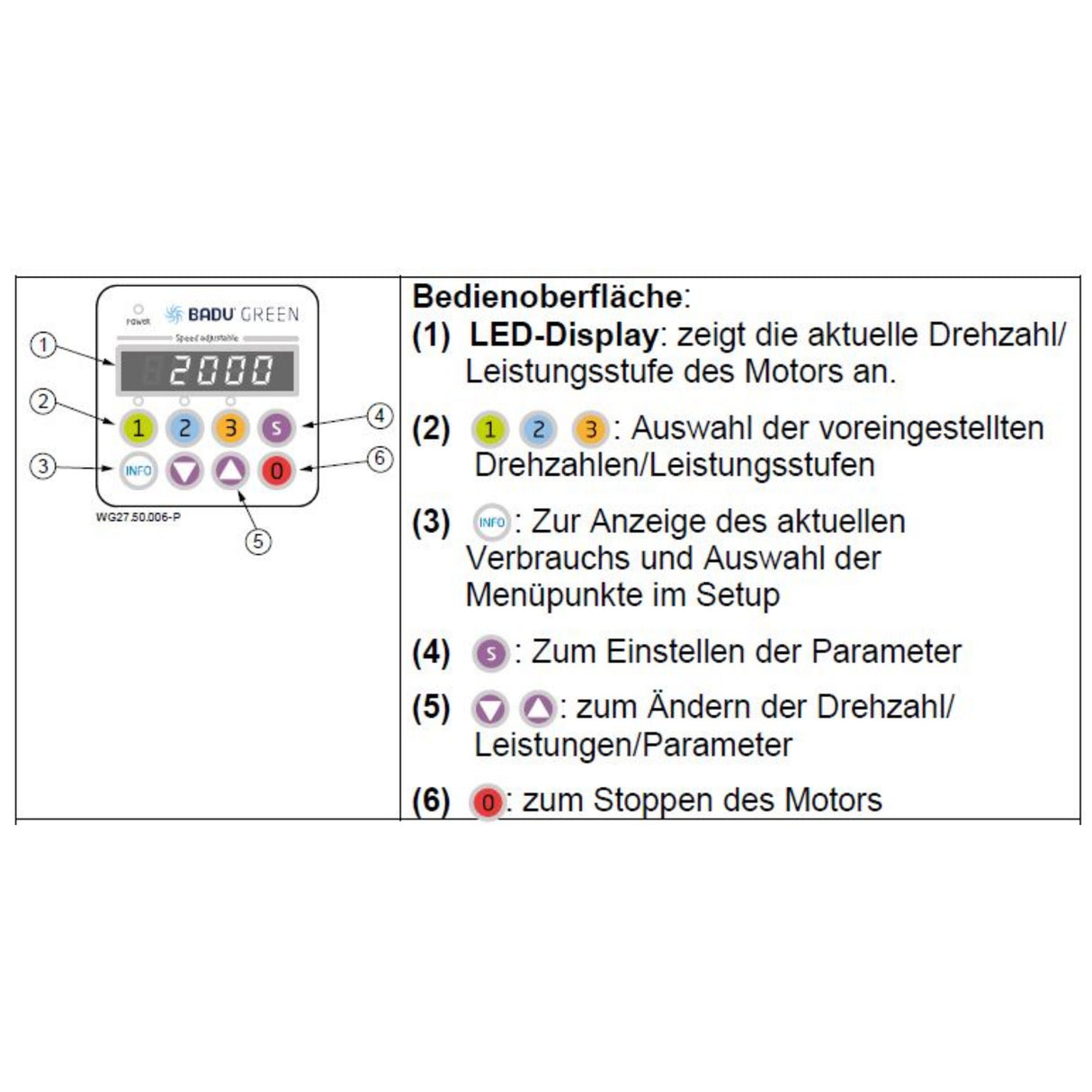 Speck BADU Prime Eco VS 230V - 1,10 kW