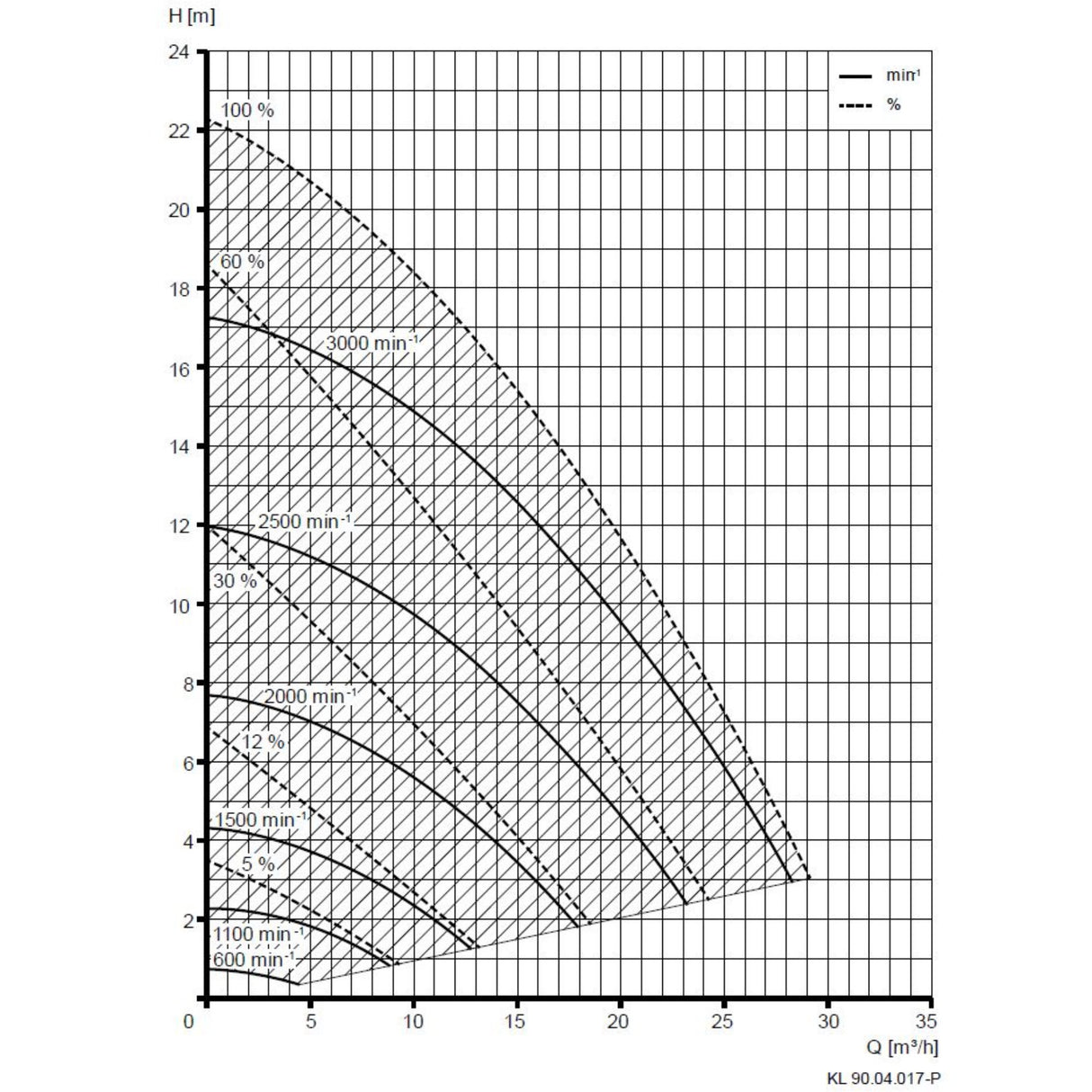 Speck BADU Prime Eco VS 230V - 1,10 kW