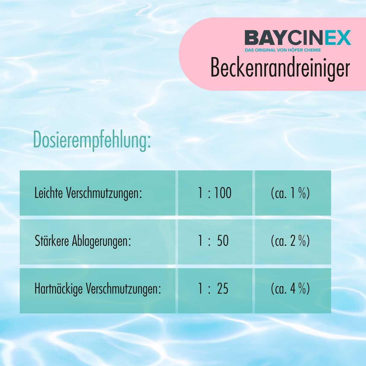 1 L BAYCINEX® Beckenrandreiniger