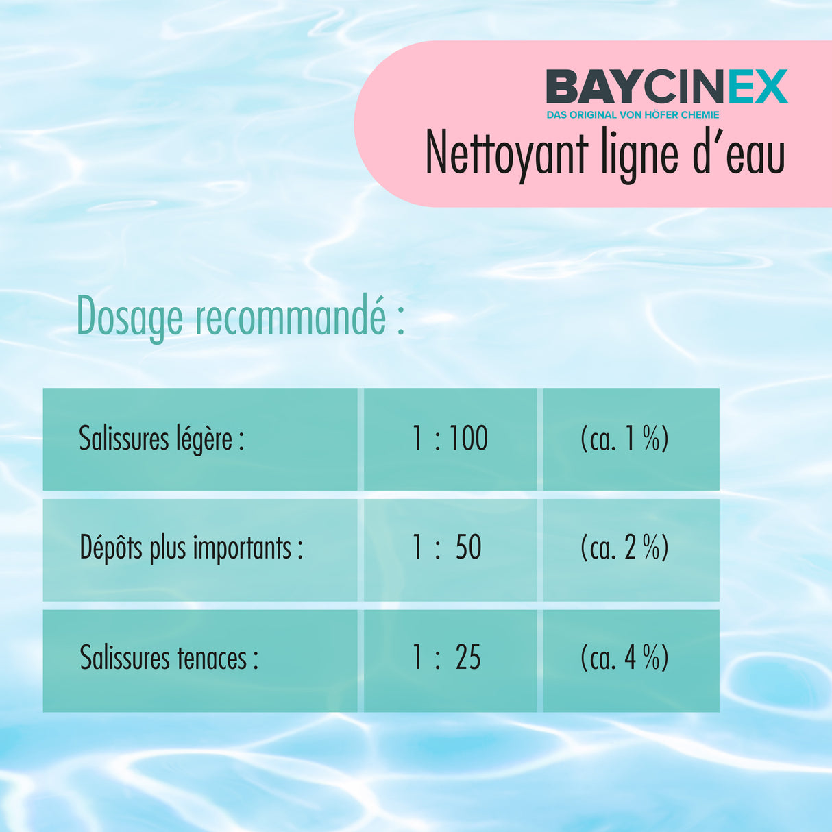 1 L BAYCINEX® Beckenrandreiniger