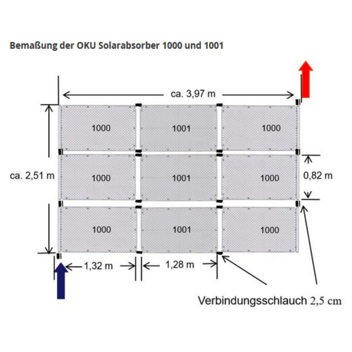 OKU Solarabsorber mit Sammelrohr und 2 Anschlußstutzen Art. 1000