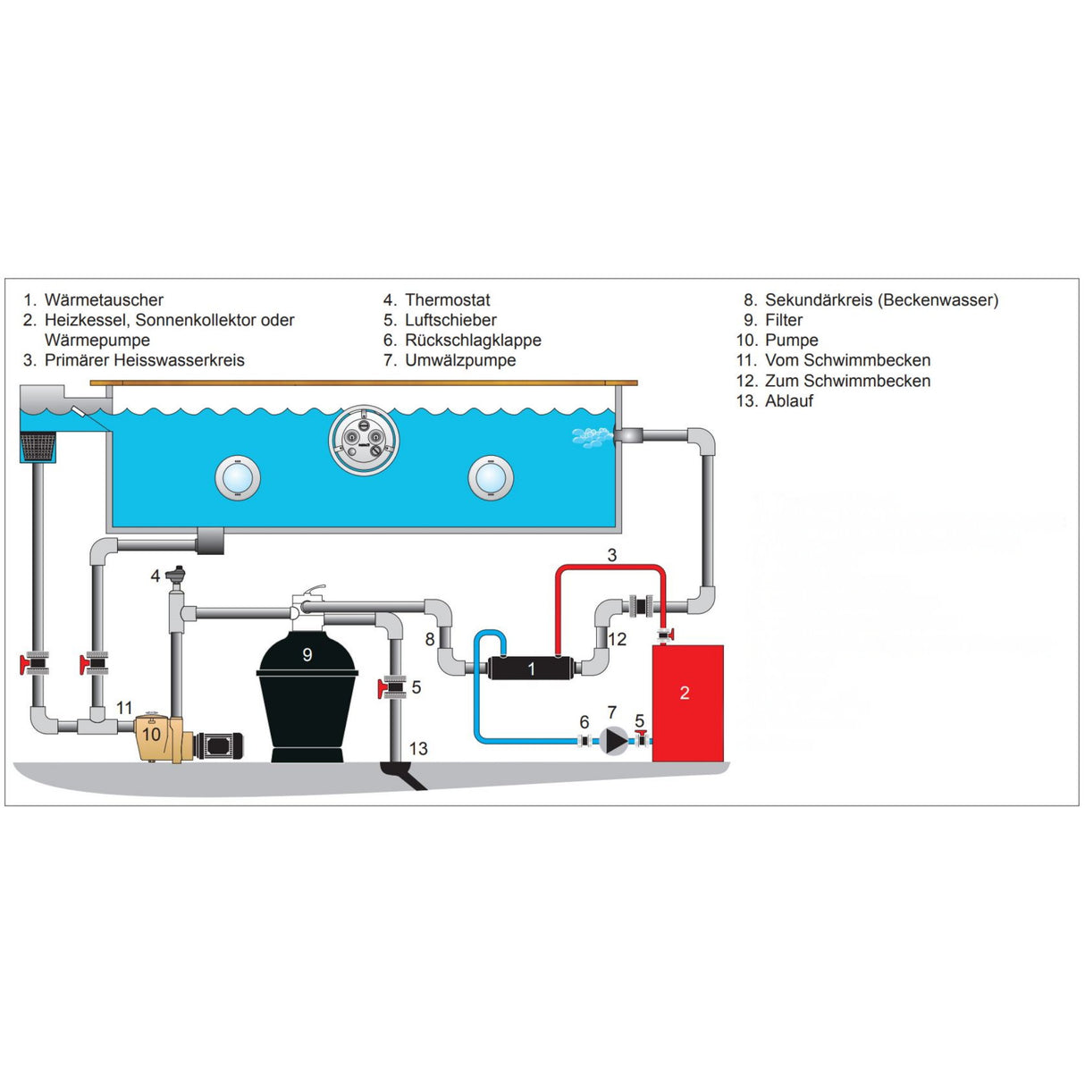 Échangeur de chaleur Pahlen Hi-Flow 11 000 kcal/h = 13 kW