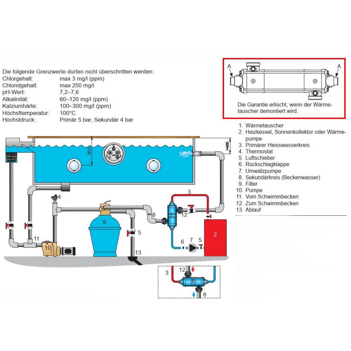 Pahlen Wärmetauscher Hi-Temp 34.000 kcal/h = 40kW