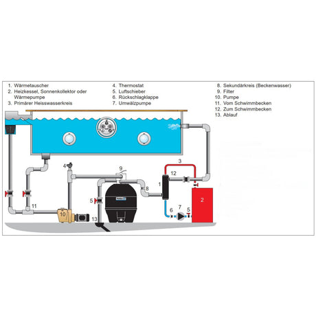 Échangeur de chaleur Pahlen Maxi-Flo 100 000 kcal/h = 120 kW