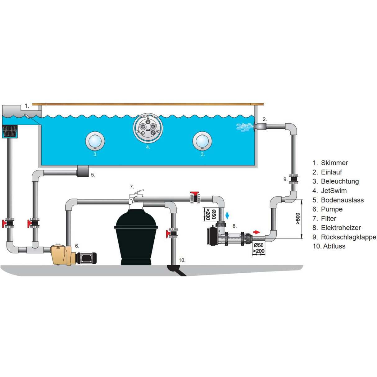 Pahlen Elektroheizer aus Kunststoff / Titan 18kW - nicht digital