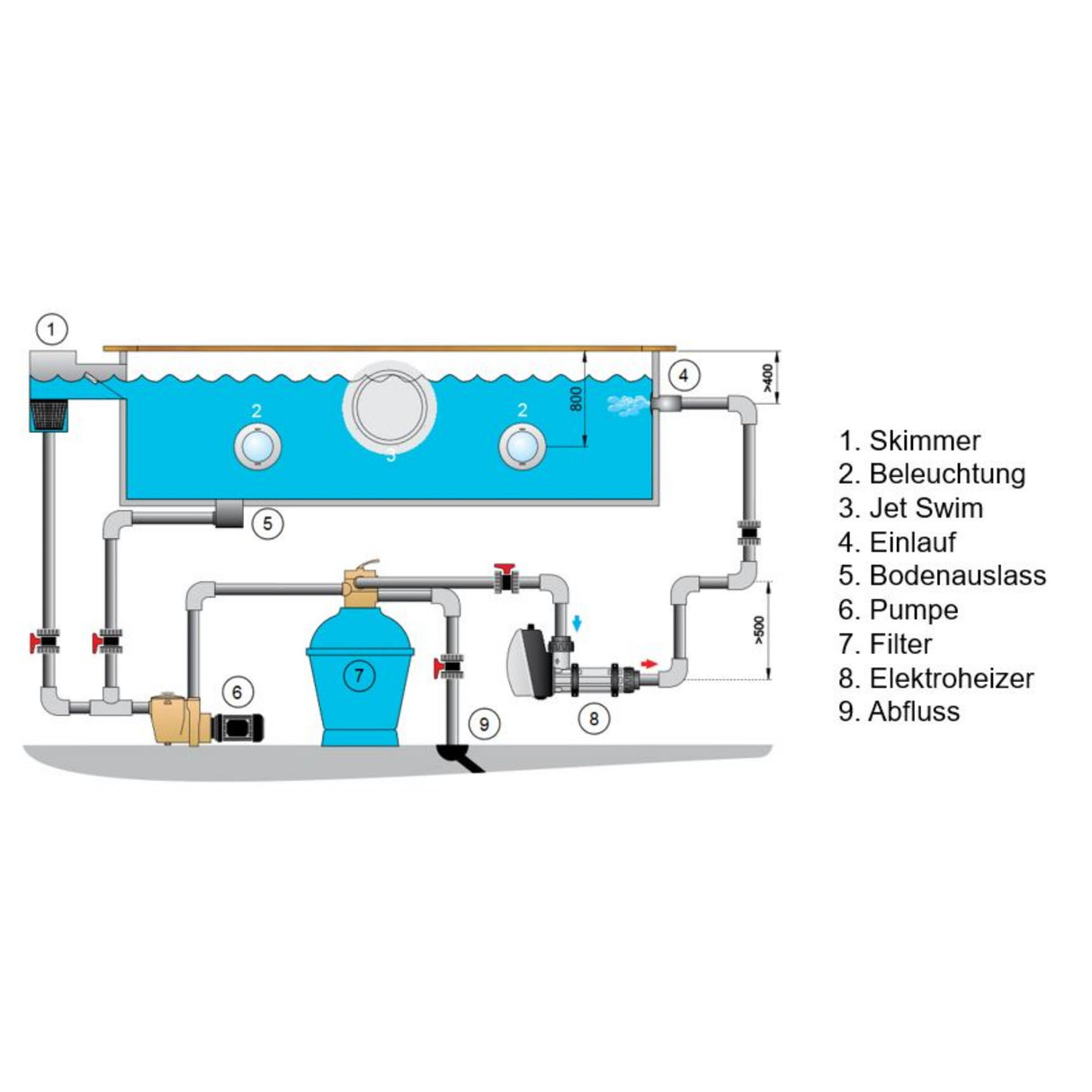 Chauffage électrique Pahlen en plastique / titane 6kW - numérique