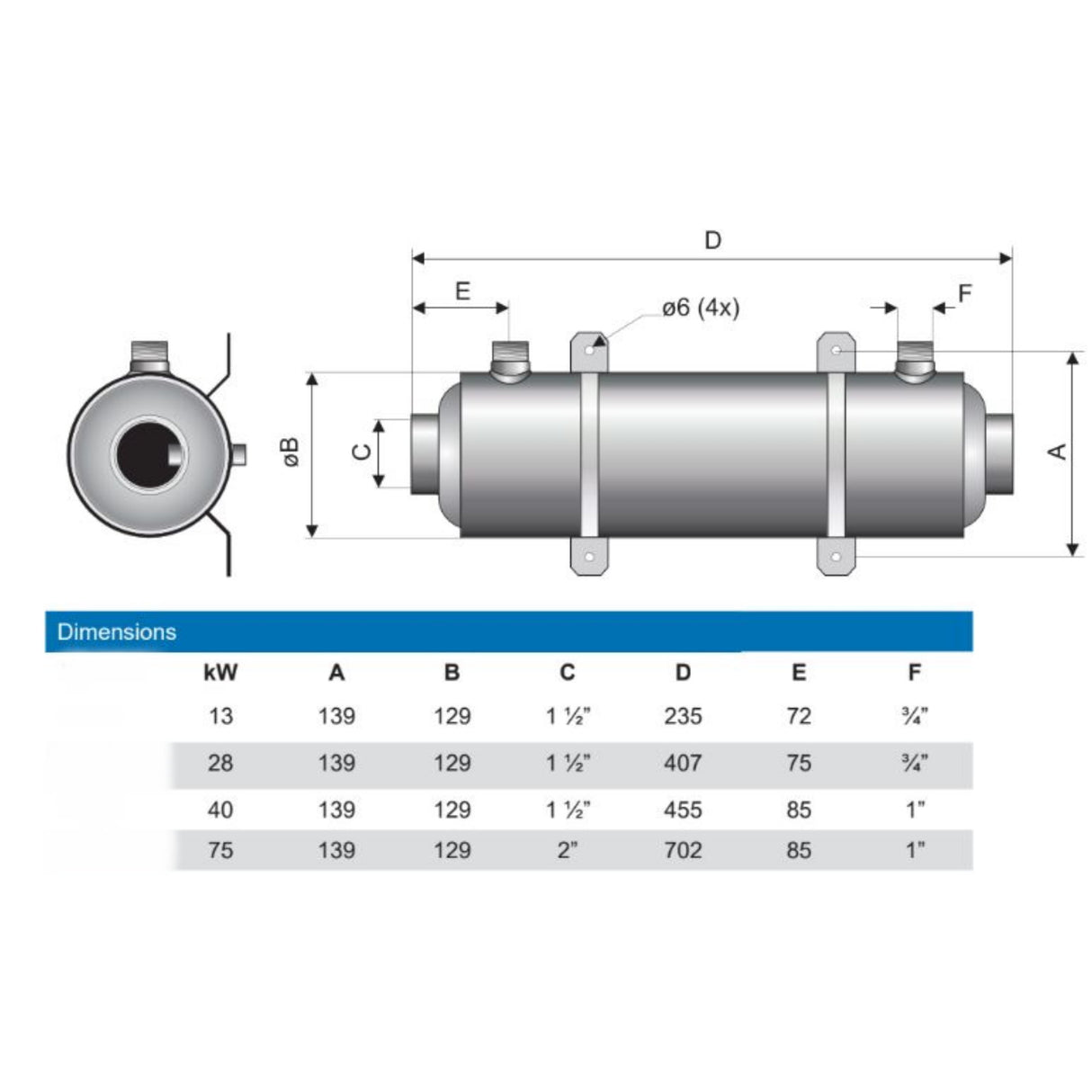 Échangeur de chaleur Pahlen Hi-Flow 11 000 kcal/h = 13 kW