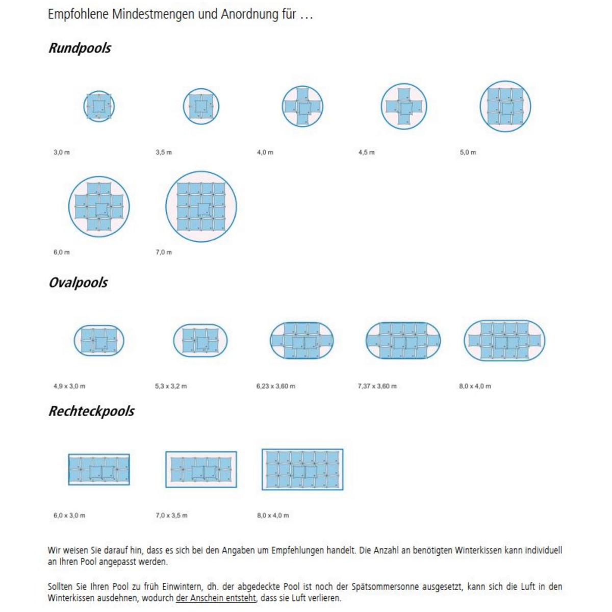 Poolkissen für Pool Winterabdeckplanen