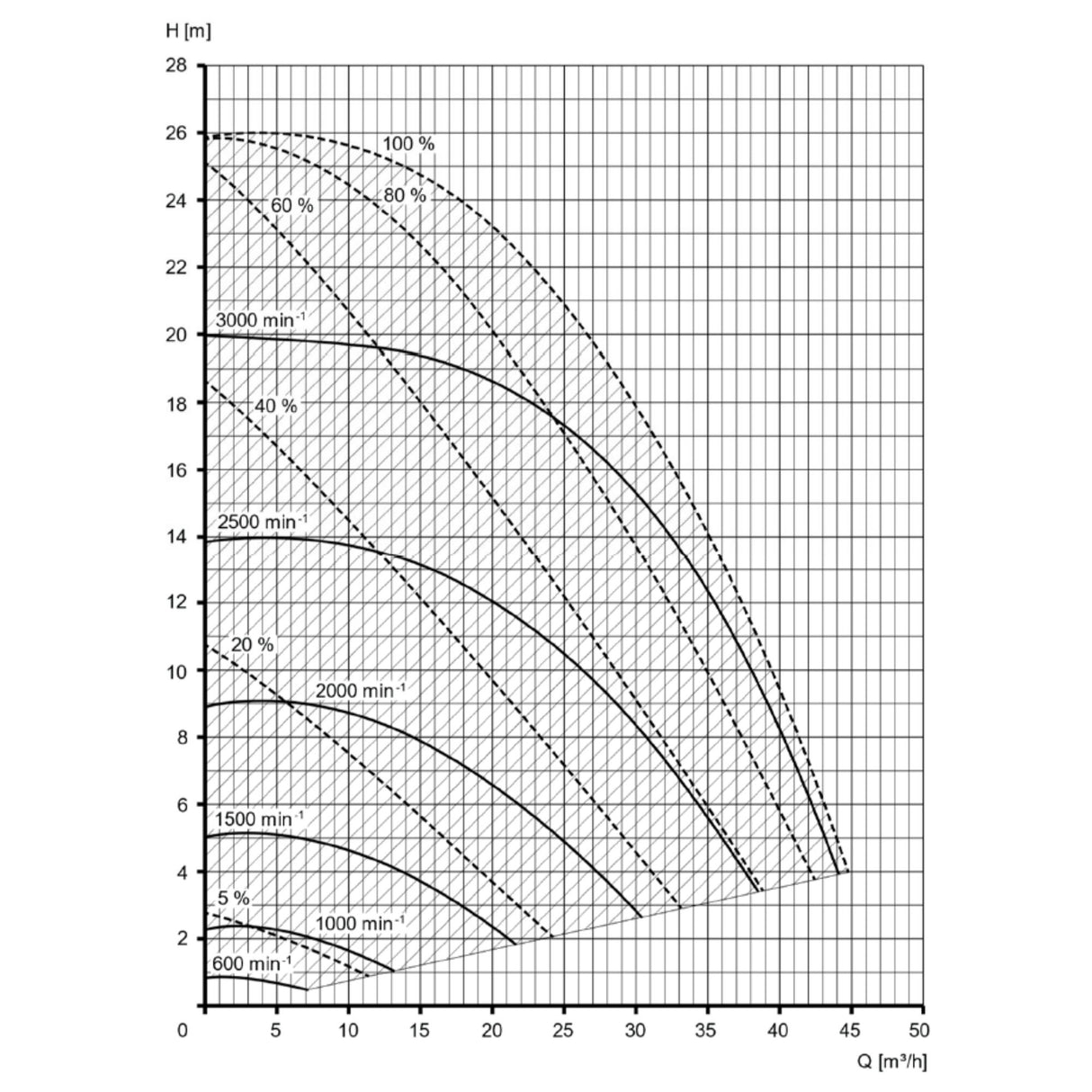 Speck BADU ECO Flex, 230V - 2,20 kW