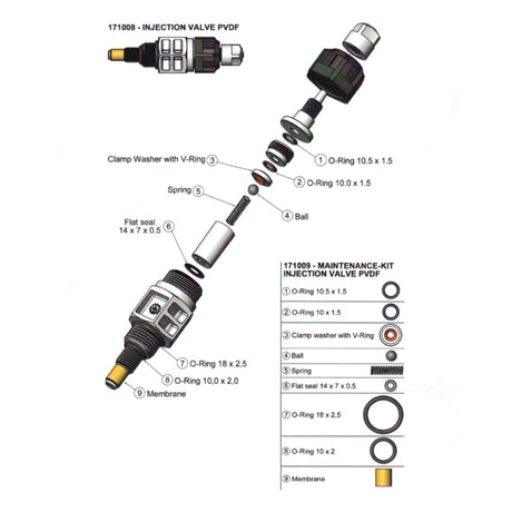 Wartungskit für 171008 Impfventil PVDF