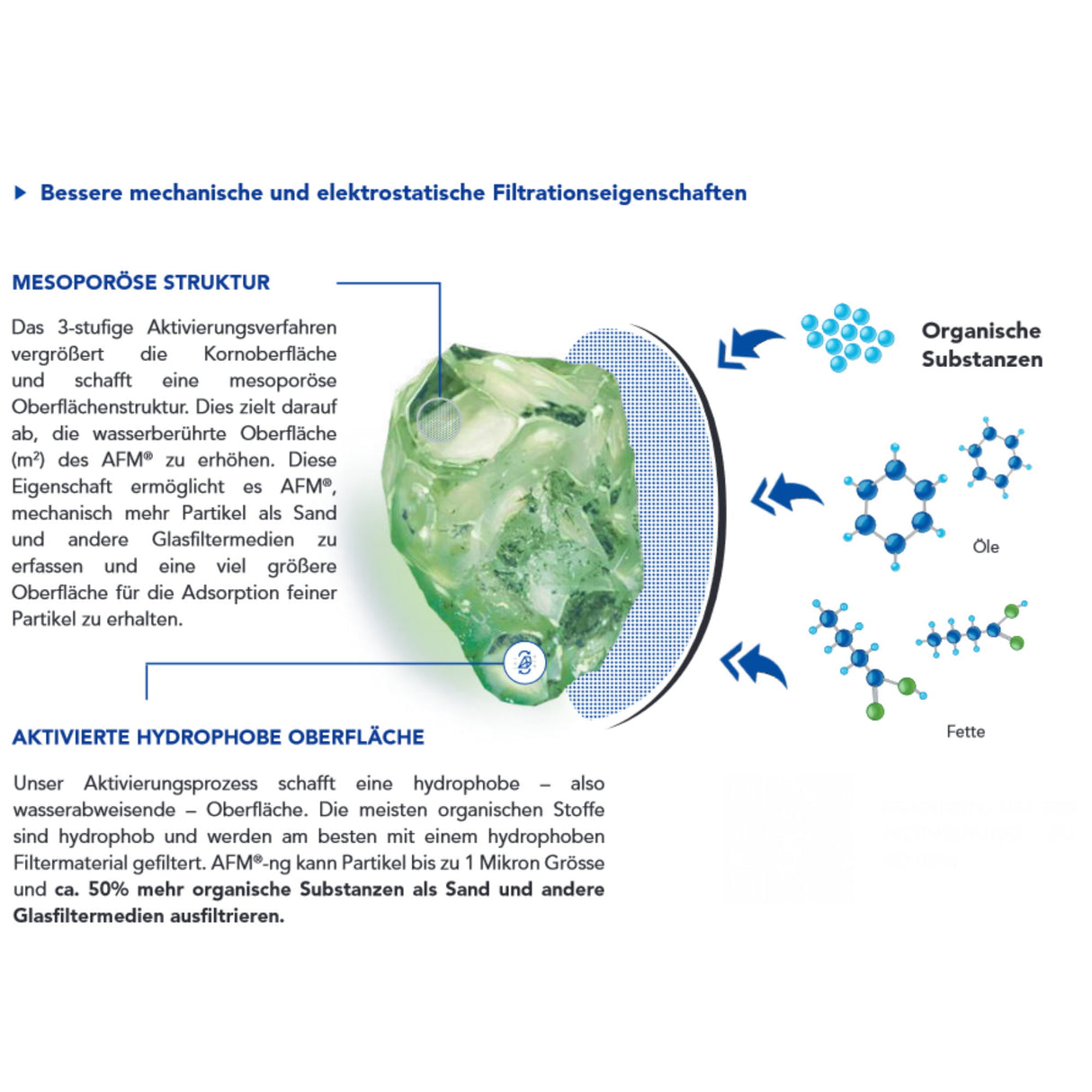 21 kg - AFM® Filterglas Next Generation Grade 1 Körnung 0,4 - 0,8mm