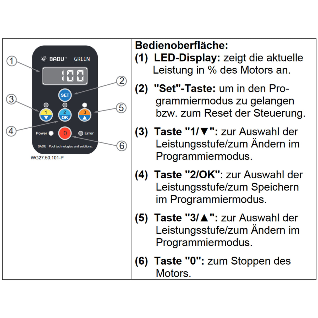 Speck BADU Alpha Eco Soft, 230V