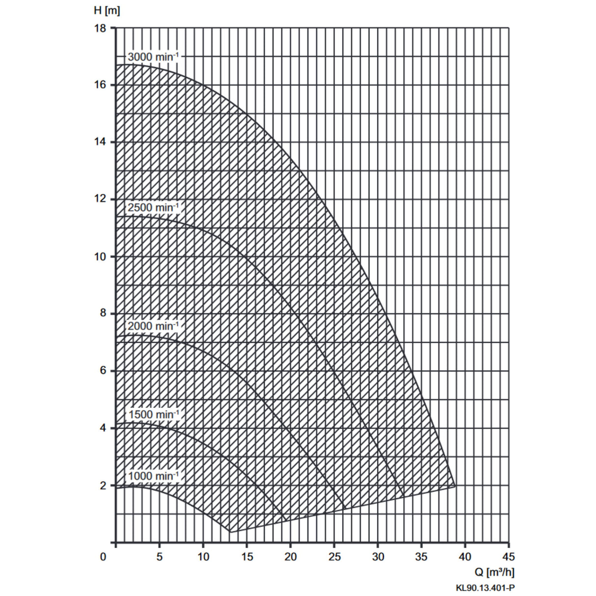 Speck BADU Delta Eco VS, 230V - 1,10 kW