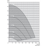 Speck BADU Delta Eco VS, 230V - 1,10 kW