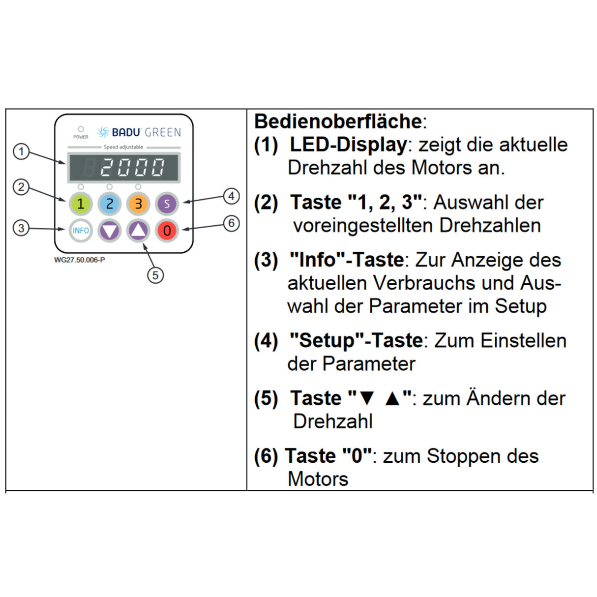 Speck BADU Gamma Eco VS, 230V - 1,10 kW