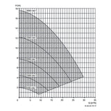 Speck BADU Gamma Eco VS, 230V - 1,10 kW