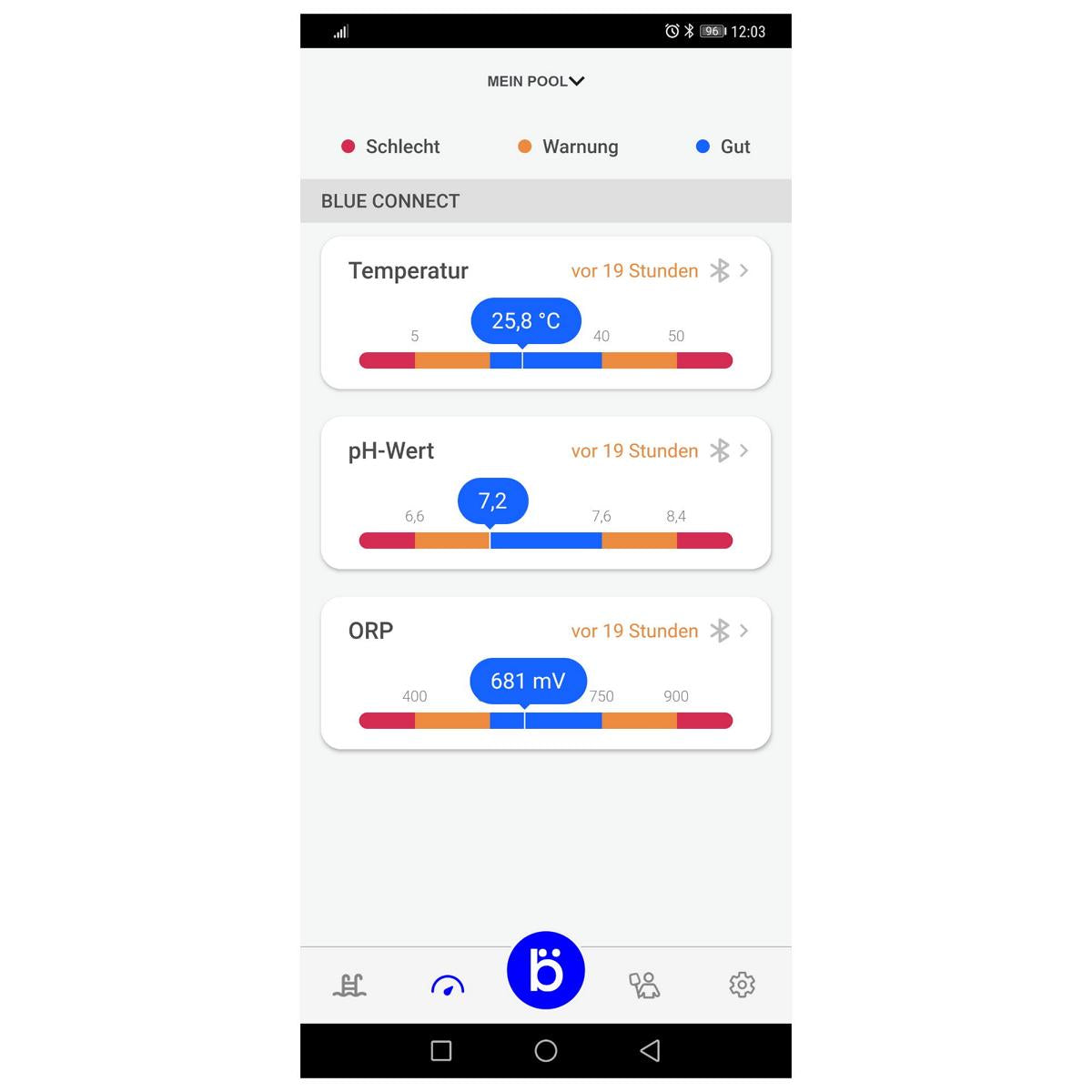 Blue Connect Go - Intelligenter Wasseranalysator
