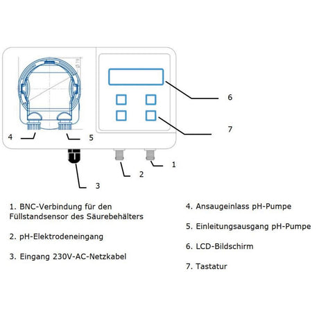 Système de dosage de pH INNOWATER