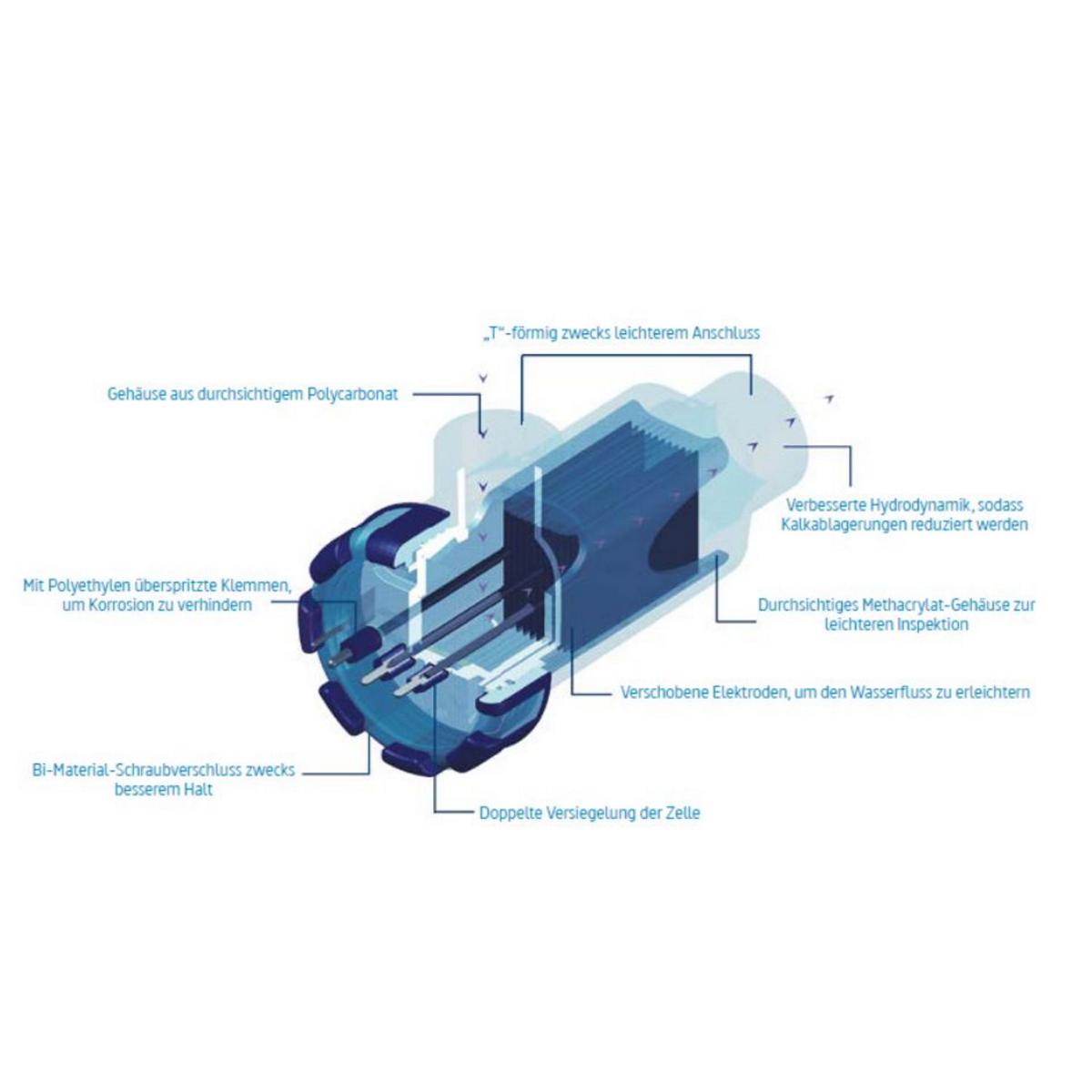 Austauschzelle für INNOWATER Salzwasserelektrolyse SMC-20