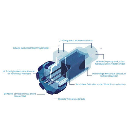 Austauschzelle für INNOWATER Salzwasserelektrolyse SMC-20