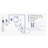 INNOWATER Salzwasserelektrolyse SMC-20 pHw bis 90m³