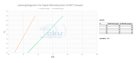 Échangeur de chaleur Daprà D-KWT Compact Line VA AISI avec tube ondulé en acier inoxydable