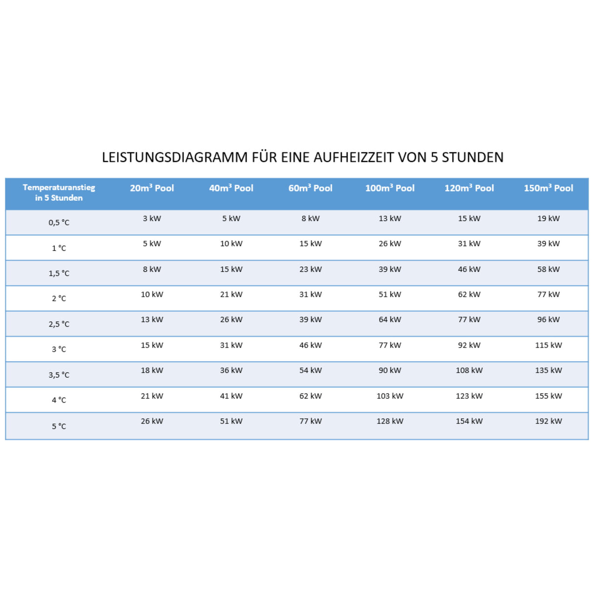 Niedertemperatur - Wärmetauscher Daprà NWT