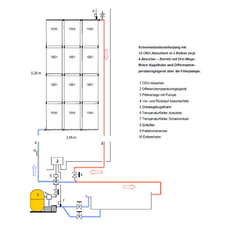 OKU Solar-Komplettset bis max. 24m² Wasseroberfläche