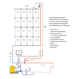 OKU Solar-Komplettset bis max. 32m² Wasseroberfläche