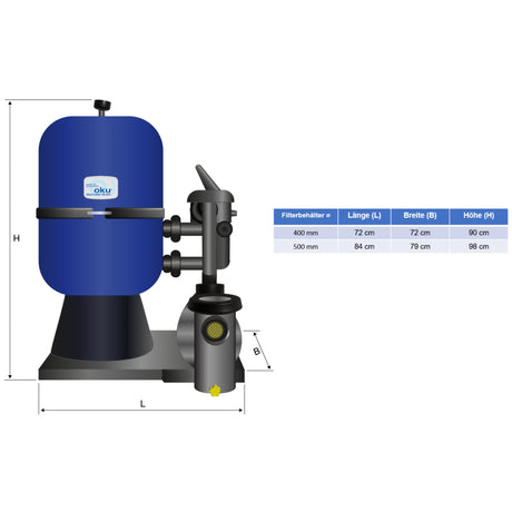 Sandfilteranlage Side-Mount Pacific Ø 400mm mit Aqua Plus 6 m³/h