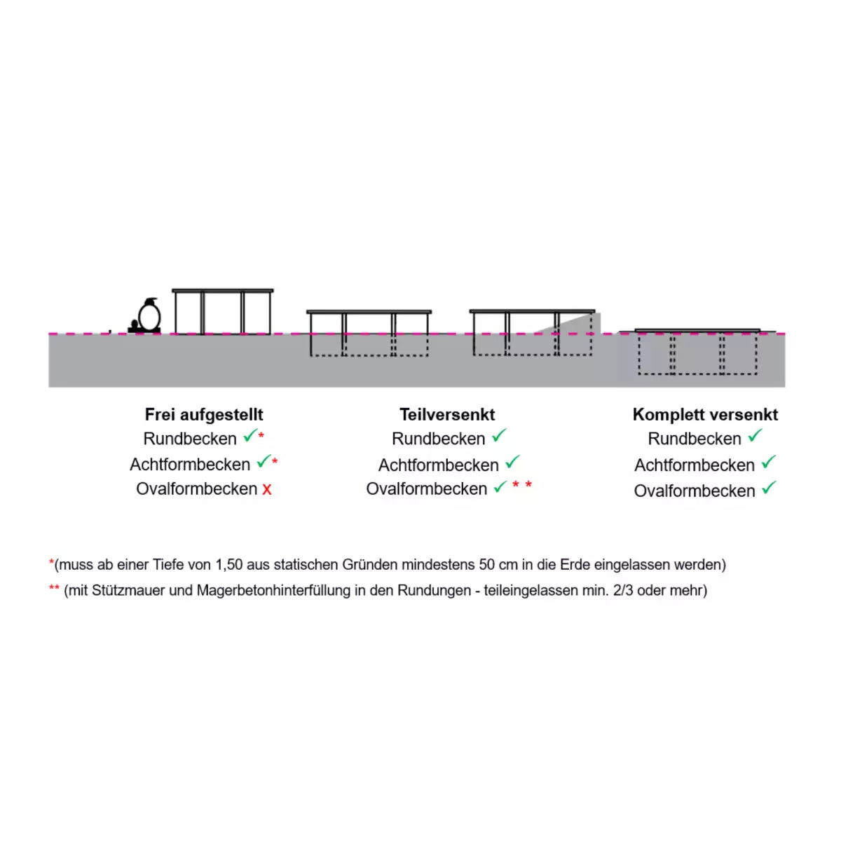 Stahlwandpool Komplettset Achtform